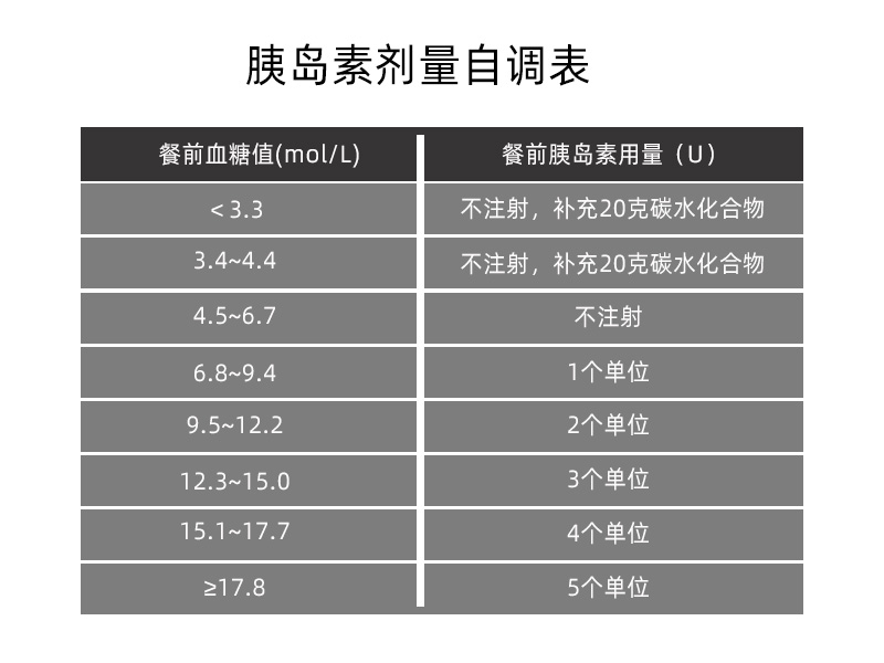错过了吃饭时间，胰岛素打还是不打呢？