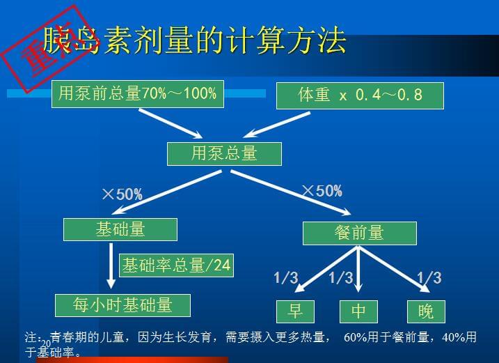 胰岛素泵如何确定胰岛素用量？