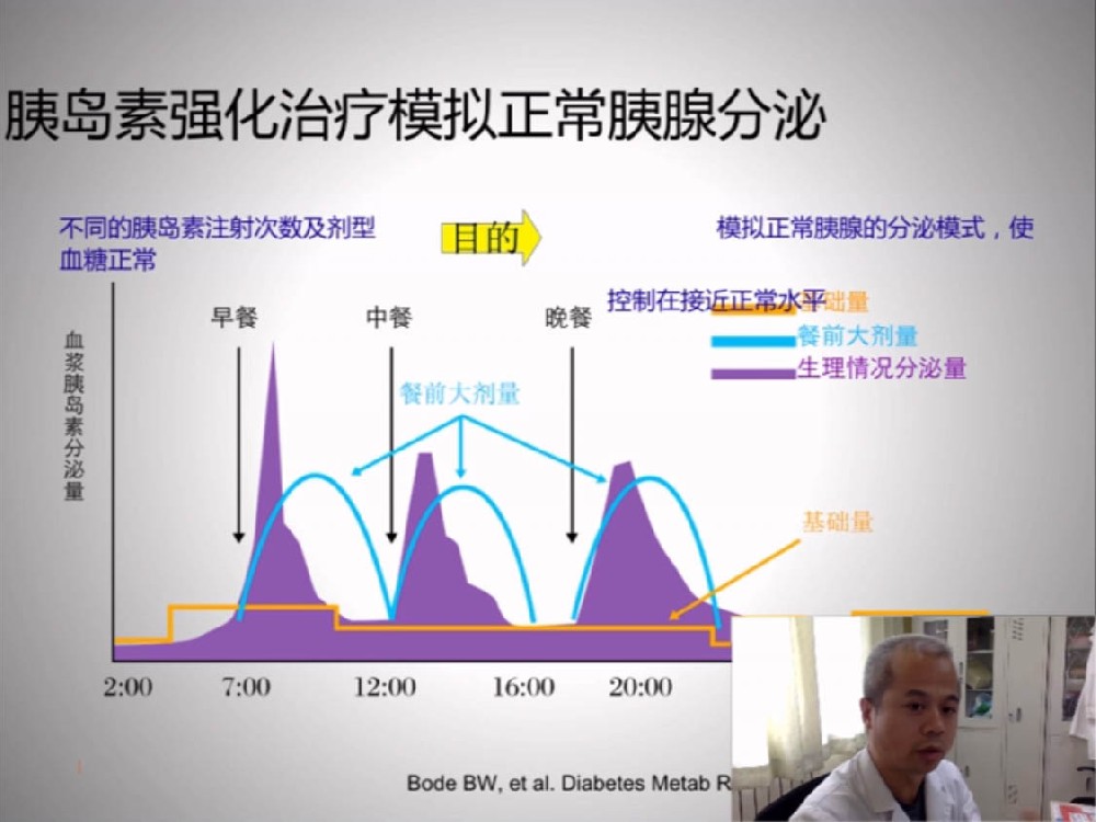 糖尿病胰岛素及胰岛泵的治疗