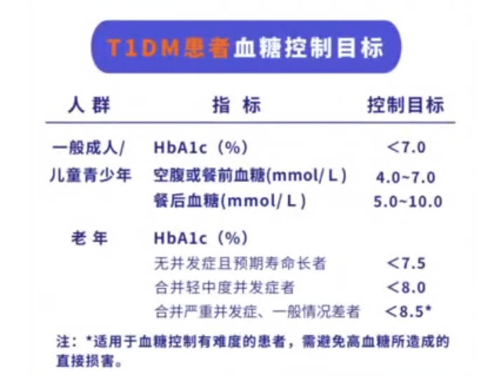 不同糖尿病人的血糖控制目标-《中国胰岛素泵治疗指南》